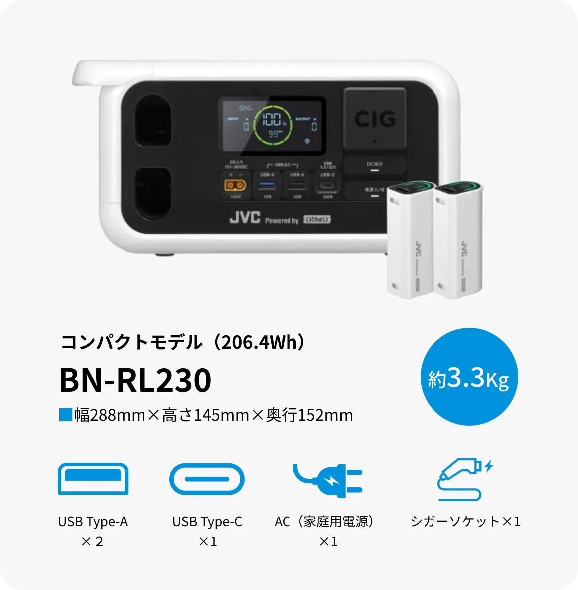 コンパクトモデル（206.4Wh） BN-RL230 ■幅288mm×高さ145mm×奥行152mm 約3.3Kg USB Type-A×2 USB Type-C×1 AC（家庭用電源）×1 シガーソケット×1
