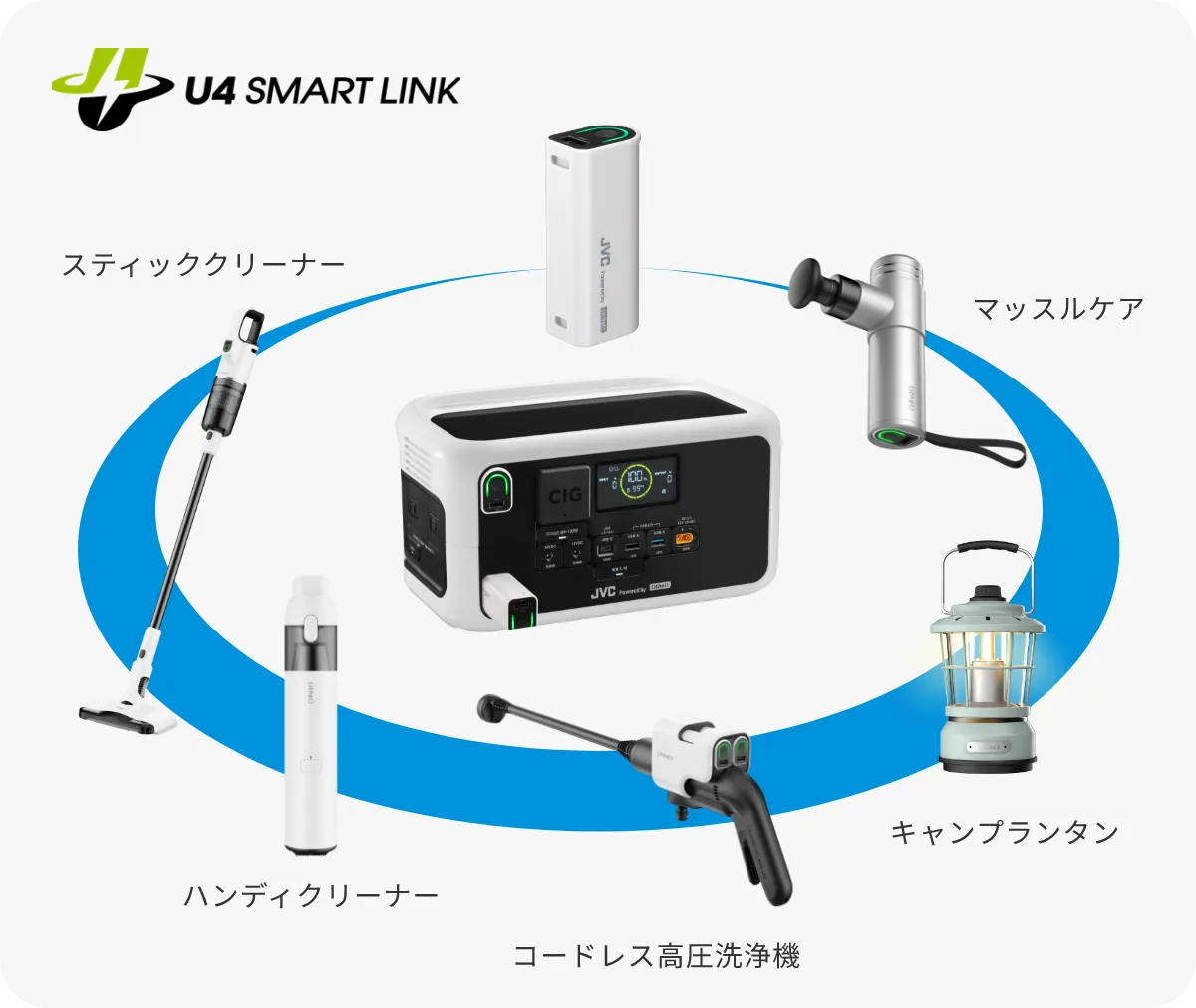 U4 SMART LINK対応家電の電源として