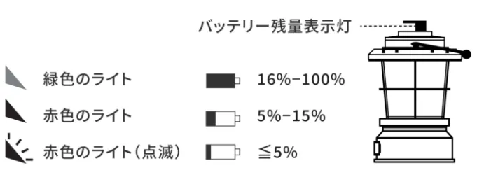 バッテリー残量表示灯
