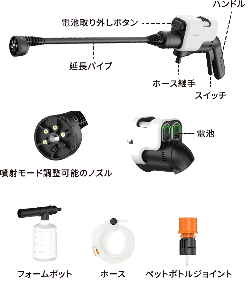 電池取り外しボタン　ハンドル　延長パイプ　ホース継手　スイッチ