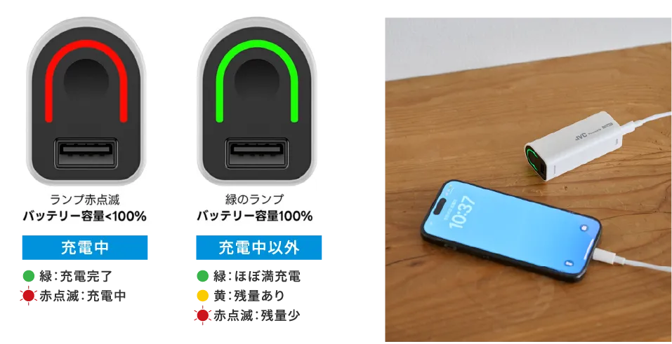 ランプ赤点滅 バッテリー容量＜１００％　緑のランプ バッテリー容量１００％
